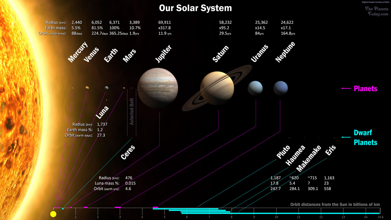 Solar System Earth Map